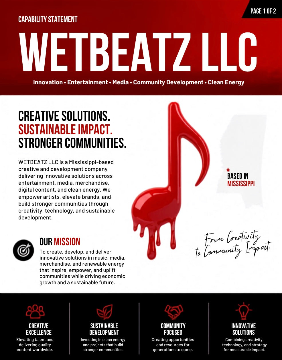 The WETBEATZ Brand Update